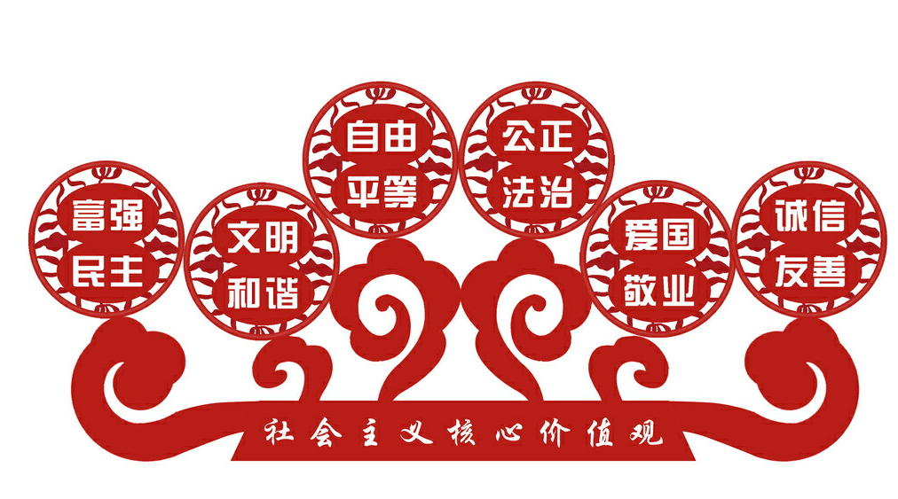 社會(huì )主義核心價(jià)值觀(guān)標識牌設計的重點(diǎn)因素(圖1)